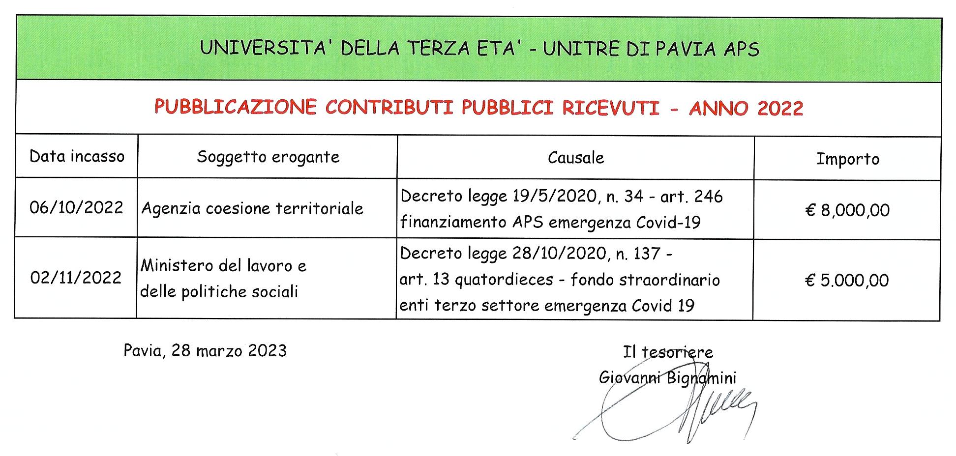 Contributi pubblici 2022 2